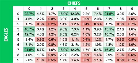 Best Super Bowl Square Numbers .